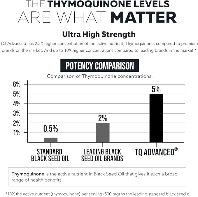 Black Seed Oil Softgels | 5% Thymoquinone - TQ-Advanced® | High Potency - 500 mg per Capsule - 15:1 Concentrate from Nigella Sativa Extract, Raw Form, Vegan Formula, Glass Bottle (60 Softgels)