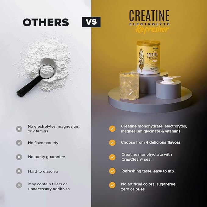 BIRDMAN Creatine Refresher | Creatine Monohydrate Powder with Electrolytes, Magnesium Glycinate & Vitamins | Creaclean Seal | Sugar Free, Low Calorie | Lemon Lime | 30 Servings