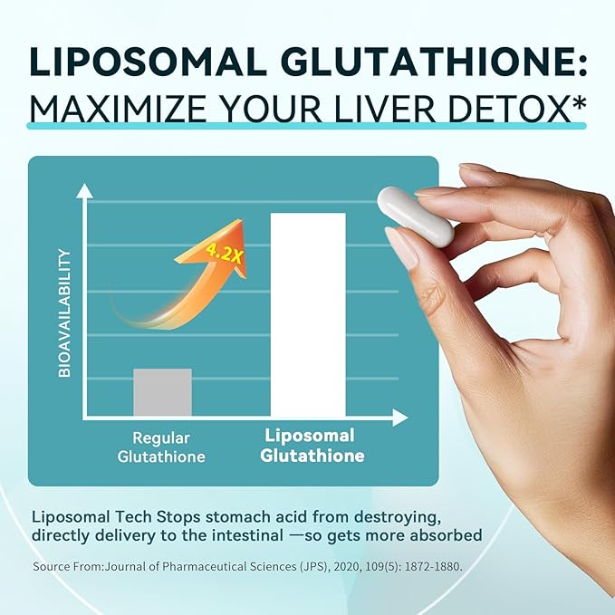 iMATCHME Lymphatic Drainage Supplements, Lymphatic System Support, Detox & Cleanse, Fluid Balance, Immune Support, Natural Herbal Blends with Echinacea, Liposomal Glutathione & More, 120 Capsules