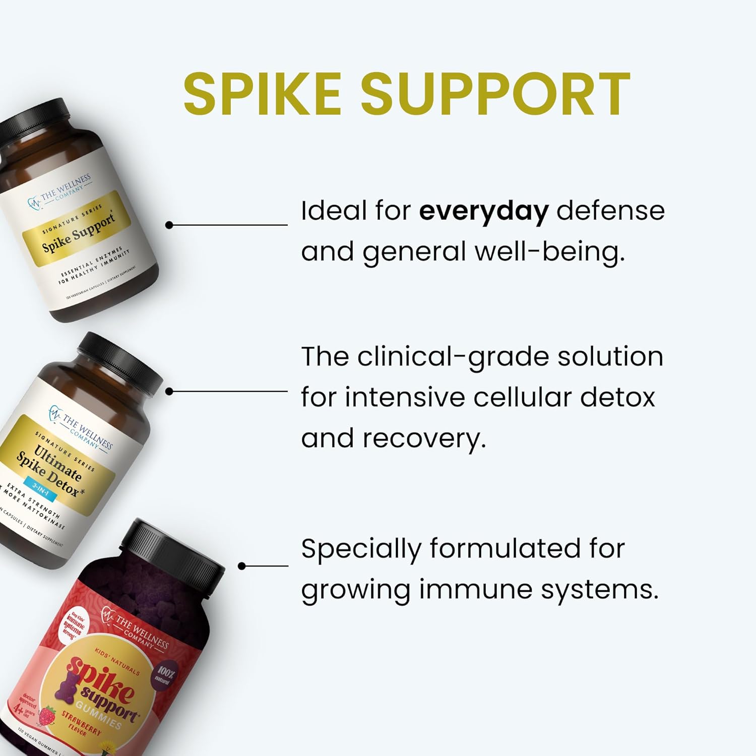 Kids Naturals Spike Support Gummies – Year-Round Wellness with Vitamin C, D & Zinc | 120ct (2 Month Supply)