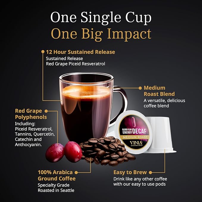 VINIA Decaf Medium Dark Roast with Red Grape Piceid Resveratrol, Nitric Oxide for Heart Health, Alertness, Physical Energy & Blood Flow Circulation. 60ct K-Cup Pods