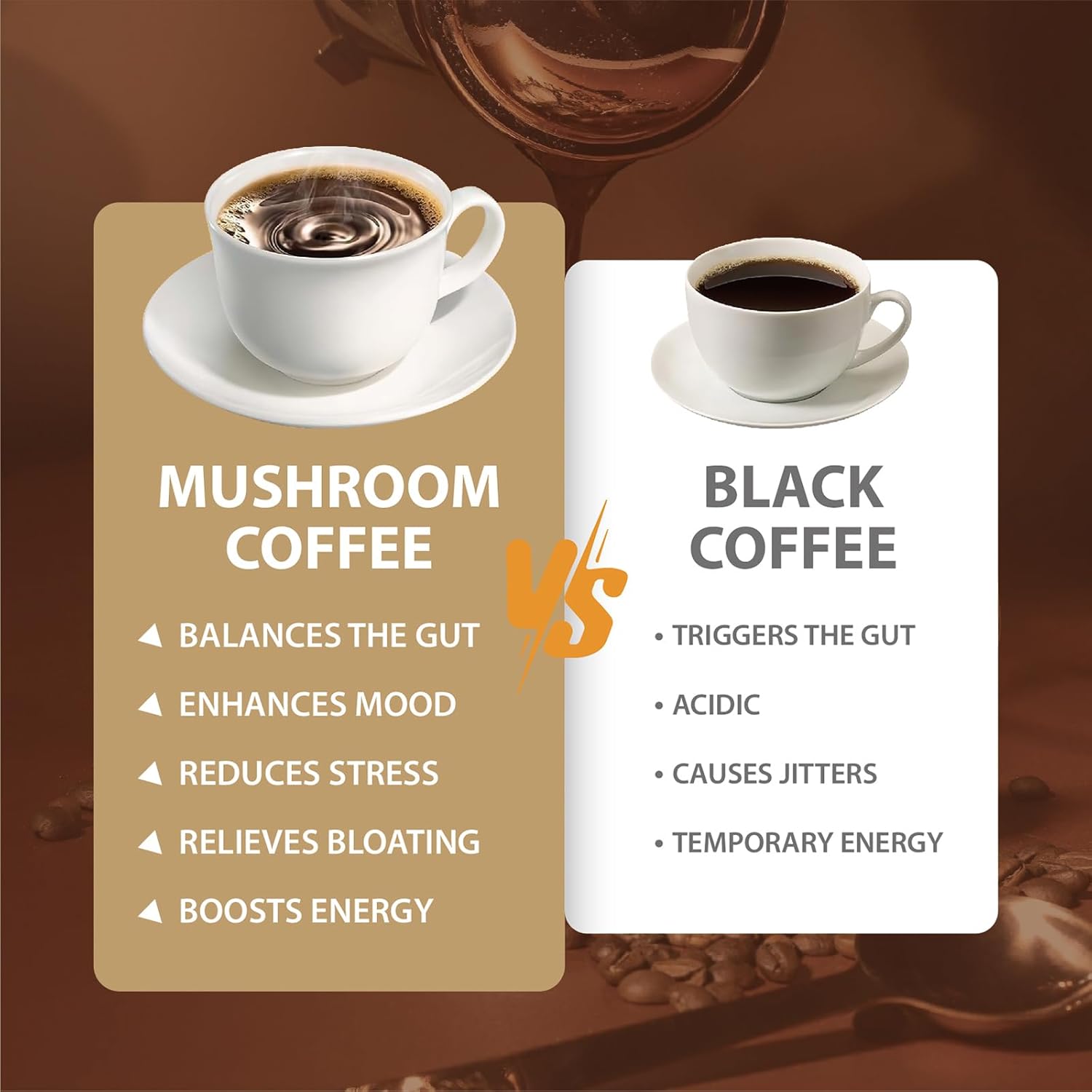 Mushroom Coffee, Instant Organic Mushroom Coffee with Cordyceps, Reish, King Trumpet, Shitake, Turkey Tail, Lions Mane for Energy, Focus, Positive Mood & Immune Support (30 Servings)