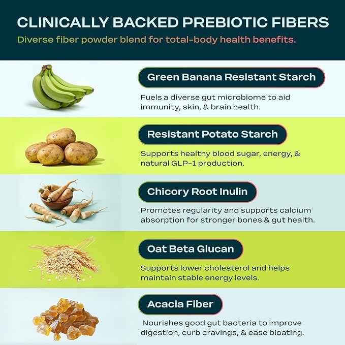 Prebiotic Fiber Supplement for Women & Men – 6g Prebiotic Fiber Powder – Daily Blend for Gut Health, Bloating, Regular Digestion & Energy – Soluble & Insoluble, Sugar Free, Strawberry Kiwi, 30 Serving