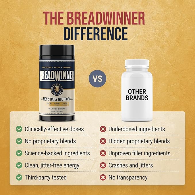BREADWINNER Supplement - Dopamine & Acetylcholine Support - Citicoline, L Tyrosine, ALCAR, Lions Mane, L Theanine for Focus & Motivation - Cortisol Reducer with Rhodiola Rosea & Phosphatidylserine