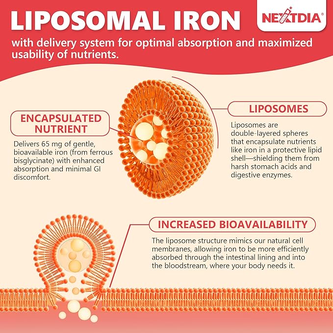 Liposomal Iron Supplement for Women, 65 mg with Vitamin C, Methylfolate, Bariatric Multivitamin with Iron for Gastric Bypass & Sleeve Recover, Post-Bariatric, Iron Level & Energy Support, 120 Softgels