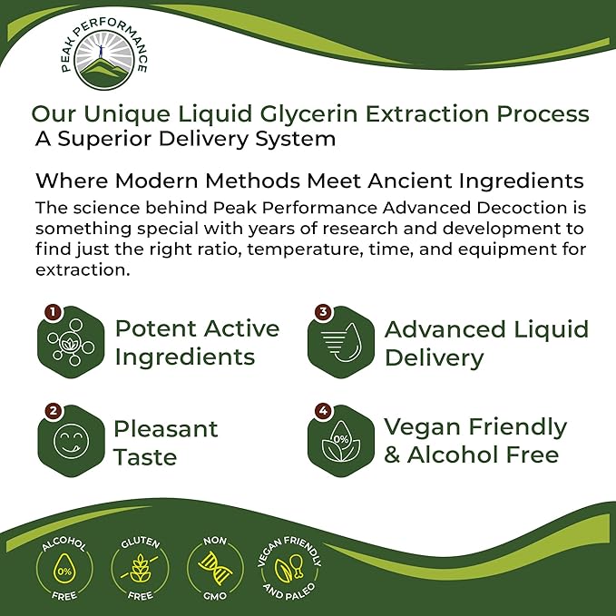 Zeolite Detox for Kids & Adults with Cilantro. Volcanic Mineral from Idaho USA. Zeolite Clinoptilolite Liquid Drops Gentle Cleanse Supplement with Vitamins B12 & D. Support Focus, Energy, Gut, Speech
