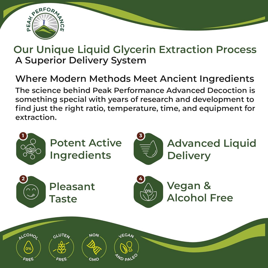 Lymphatic Drainage Drops. Sugar Free 7-in-1 Lymph Detox And Cleanse Support. Vegan Supplement with Echinacea, Red Clover Blossom, Burdock Root, Cleavers Herb, Licorice Root, And More!