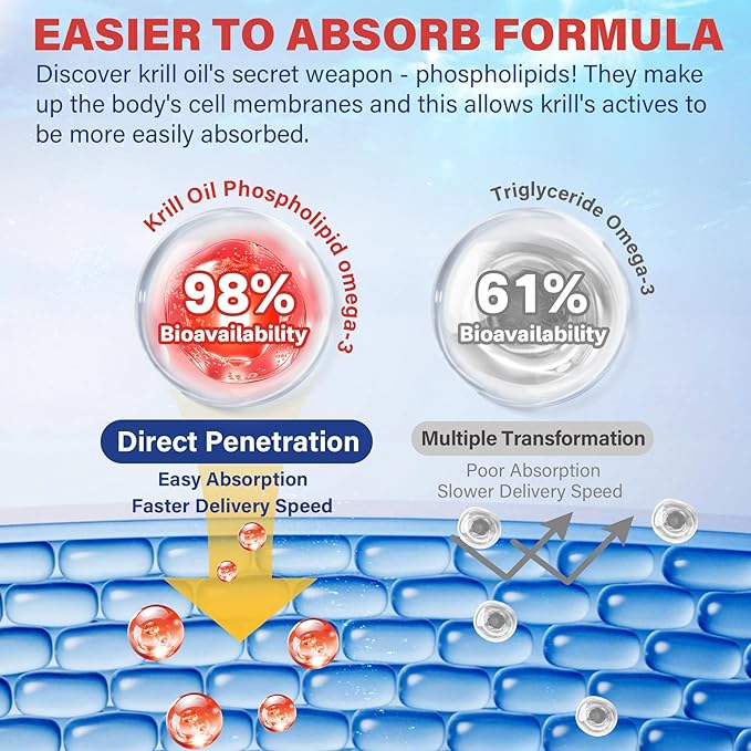 2 Pack Antarctic Krill Oil Omega 3 Softgels 1200mg (Made in USA) W/Phospholipids, Choline & Astaxanthin, Sustainably Sourced of Omega-3s EPA, DHA Support Brain, Antioxidant & Immunity, No Fish Burp