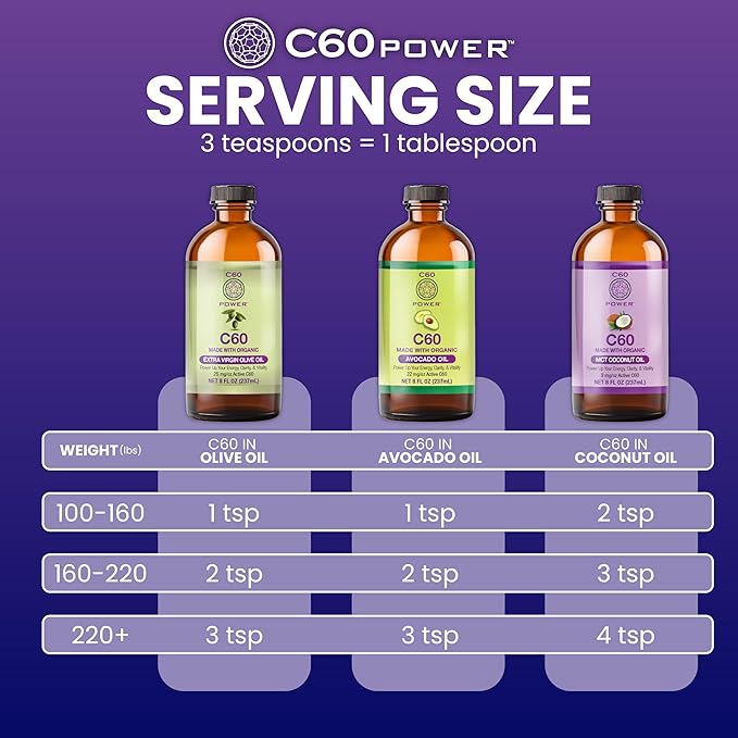 C60 Power C60 in Organic Avocado Oil - Natural Wellness & Antioxidant Support for Men & Women, 99.99% Pure Carbon Fullerenes, Promotes Energy, Mental Clarity, & Stamina - 16 fl oz Bottle