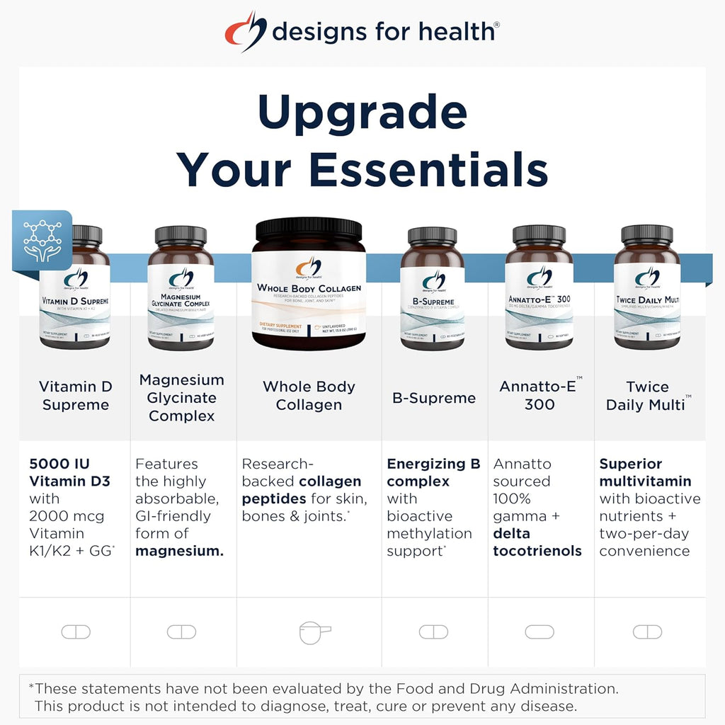 Designs for Health OmegAvail Hi-Po - TG (Triglyceride) Omega-3 Fish Oil Supplement, 1600mg EPA/DHA per Serving with Lemon + Vitamin E to Minimize Fishy Taste (120 Softgels)