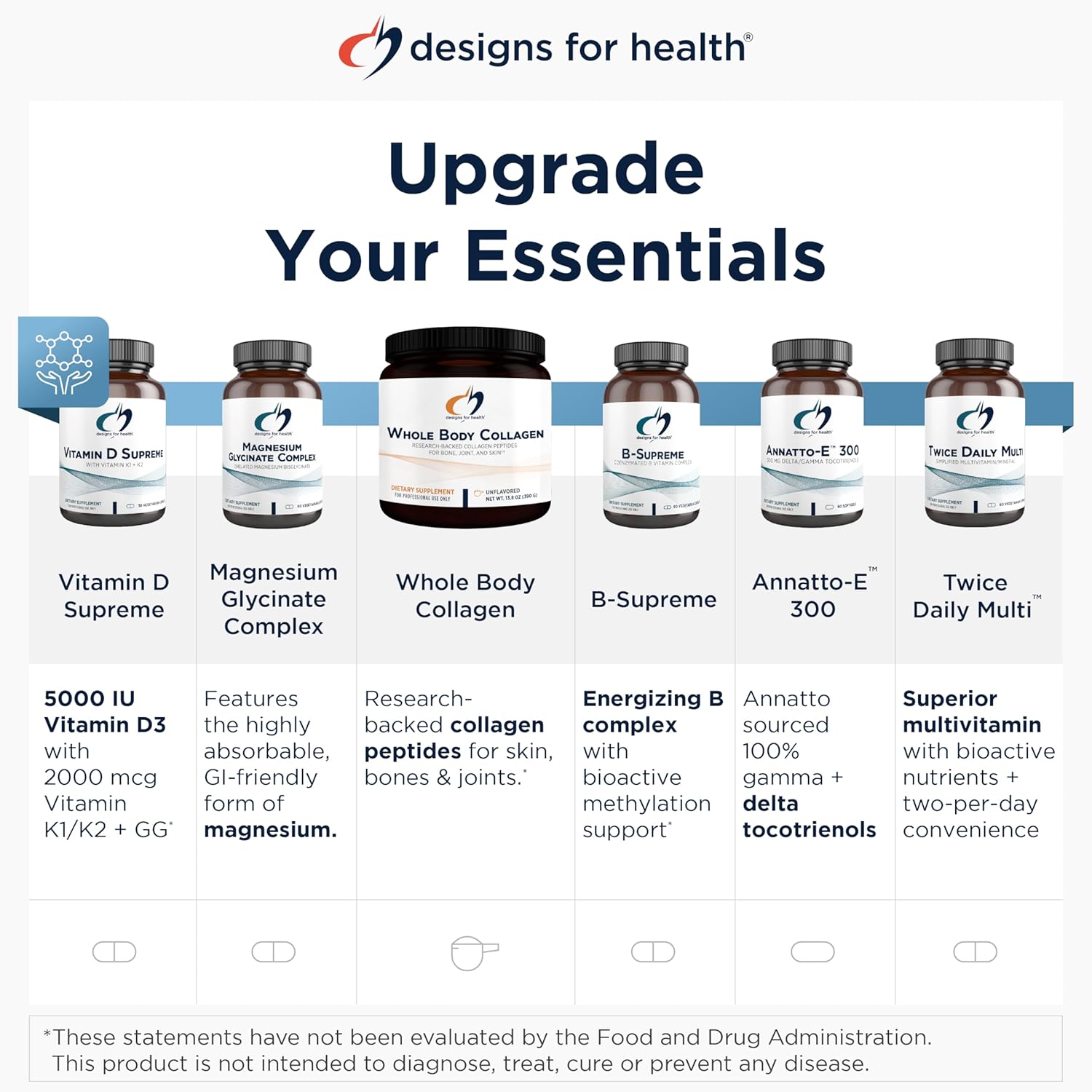 Designs for Health WheyCool - Grass Fed Whey Protein Powder Supplement with 22g Protein, May Support Athletes, Muscles + Energy - Non-GMO + Gluten-Free, Vanilla (30 Servings / 900g)