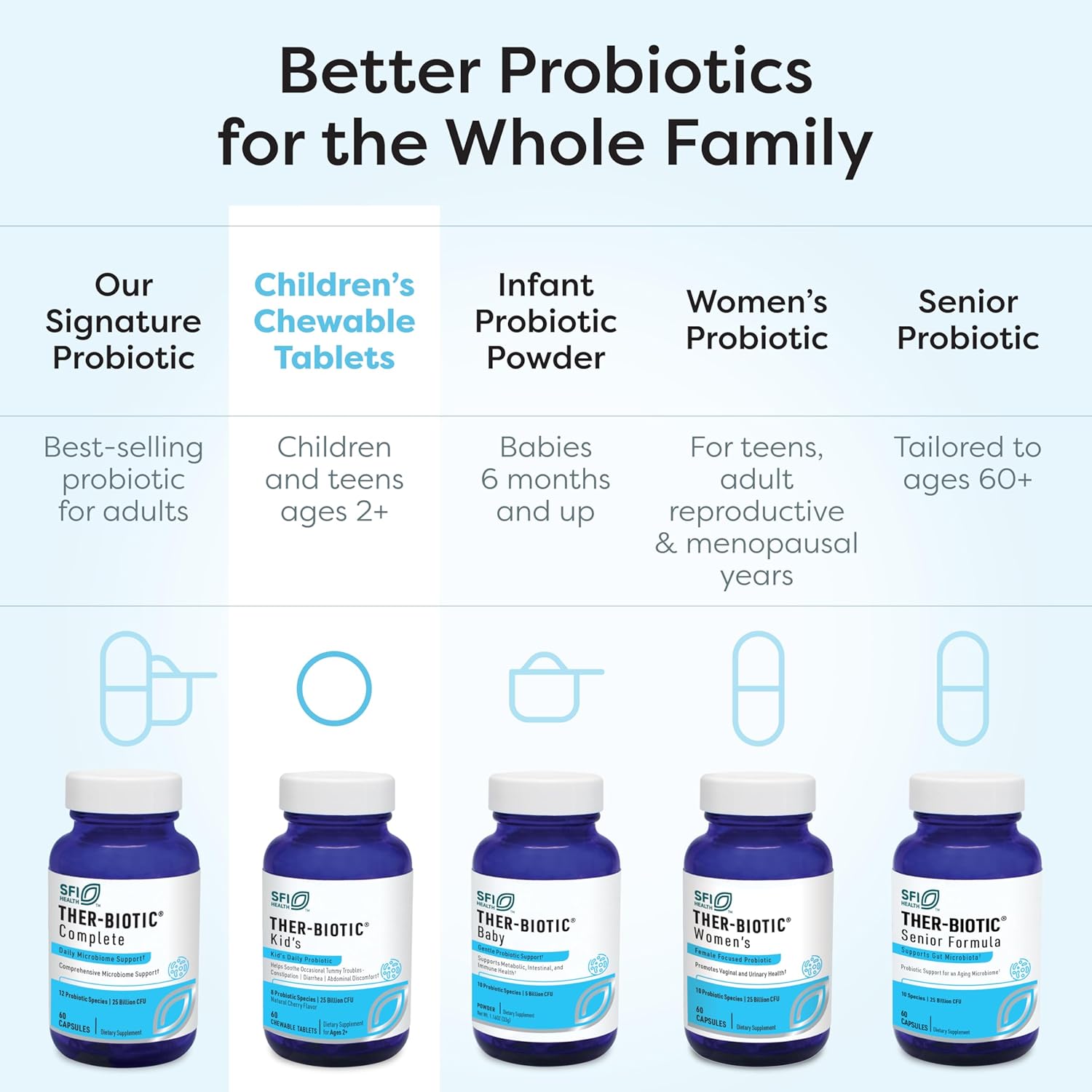 Klaire Labs SFI Health Ther-Biotic Kids Chewable Probiotic - GI Health + Immune Support for Kids - Chewable 25b CFU Lactobacillus + Bifidobacterium - Hypoallergenic, Dairy-Free (60 Tablets / 2 Pack)